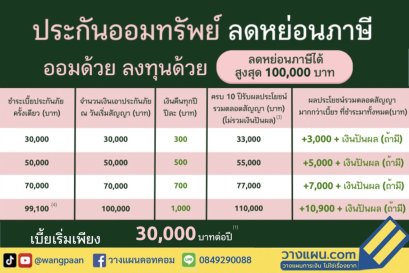 ประกันสะสมทรัพย์