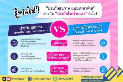 ประกันโรคร้ายแรง