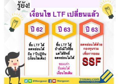 รู้ยัง!! ปี 2563 LTF เปลี่ยนเงื่อนไข LTF ใหม่