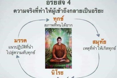พระพุทธเจ้าตรัสรู้อะไร ทำไมจึงสำคัญนัก?