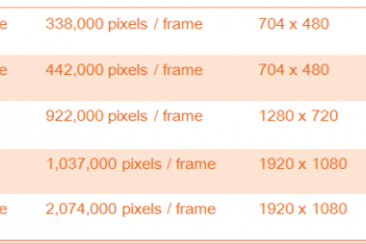 ความละเอียดของจอภาพแบ่งเป็นกี่ชนิด