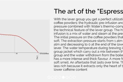 หลักการทำงานเครื่องชงกาแฟ La Pavoni Espresso Lever machine