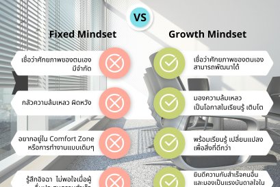 Fixed Mindset vs. Growth Mindset