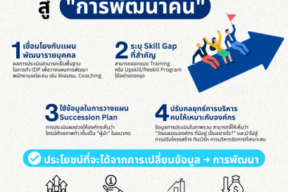 จากกระดาษประเมิน สู่การพัฒนาคน