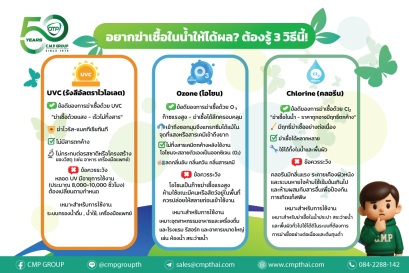 รู้จัก 3 วิธีฆ่าเชื้อในน้ำ UV โอโซน และคลอรีน ต่างกันอย่างไร