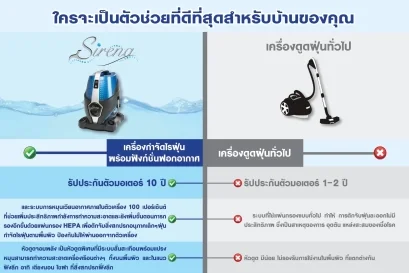 เครื่องกำจัดไรฝุ่น