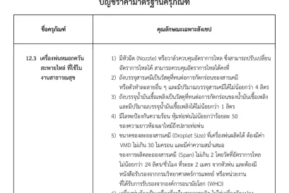 เครื่องพ่นหมอกควัน 