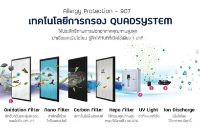 เครื่องฟอกอากาศ