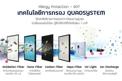 ภาพรายละเอียดเครื่องฟอกอากาศ