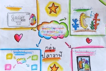 วิธีการค้นหาคำตอบ/ข้อสงสัย