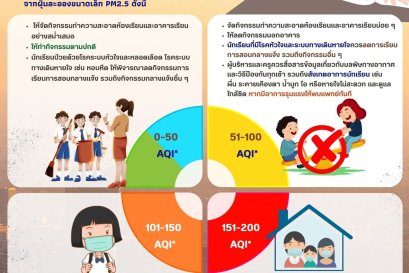 เรียนรู้ & ปฏิบัติตนในการป้องกันฝุ่นละอองขนาดเล็ก PM 2.5