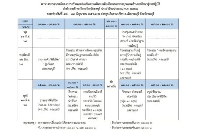  อบรมฯ โครงการพลเมืองดีตามรอยพระยุคลบาท