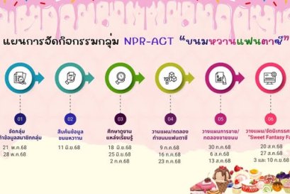 สืบค้นข้อมูล "ขนมหวานแฟนตาซี