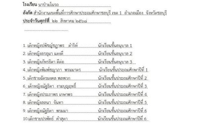  พระครูประภัสสราภรณ์ (วชิรญาโน) ท่านเจ้าอาวาสวัดหนองแฟบ มอบทุน