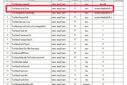 รางวัลรองชนะเลิศอันดับ 1 คีตะมวยไทย