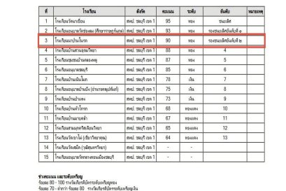  รางวัลรองชนะเลิศอันดับที่ 2 การจักสานไม้ไผ่ ป.4-6
