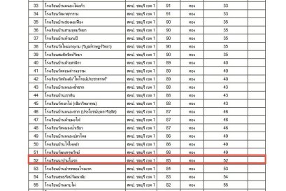 รางวัลเหรีญทอง การแข่งขันปั้นดินน้ำมัน ระดับปฐมวัย