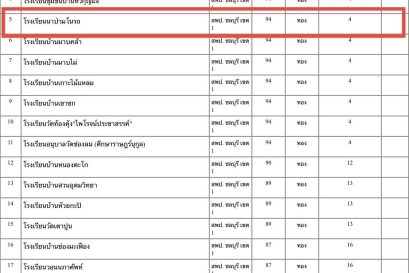 รางวัลเหรียญทองการแข่งขันสร้างการ์ตูนด้วยโปรแกรมคอมพิวเตอร์กราฟฟิค