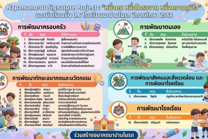 Napamanorot Signature Projects : Grade 6 Student Innovations 2025