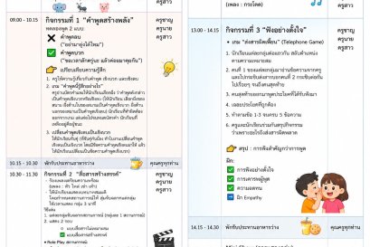  ค่ายคุณธรรม "เด็กดีวิถี 3 ดี" (วันที่สอง)