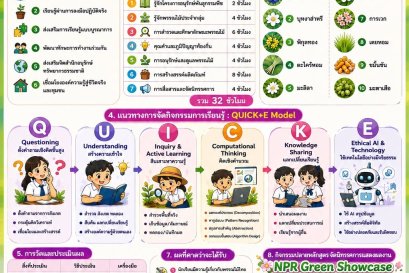  "เรียนรู้พรรณไม้ไทย สืบสานพระราชดำริ สร้างคุณค่าสู่ชุมชน