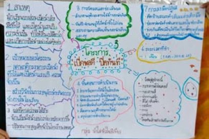 "ออกแบบโครงงานเพื่อแก้ปัญหาการใช้น้ำในโรงเรียน