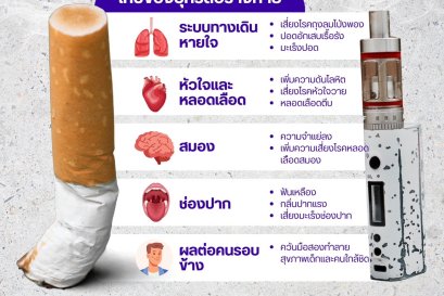โทษของบุหรี่มวนและบุหรี่ไฟฟ้า