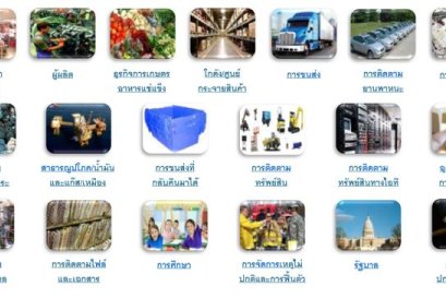 กรณีศึกษาเกี่ยวกับการใช้งาน RFID และการใช้งานโซลูชันจริงกับลูกค้า