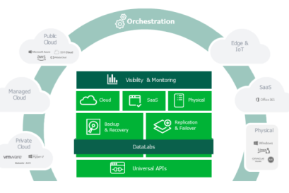 Veeam - Backup & DR Solution 