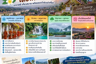 เที่ยวหลวงพระบางเดือนไหนดี? อากาศดี เที่ยวสบาย พร้อมแนะนำช่วงน่าเที่ยว