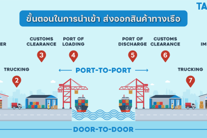 ขั้นตอนในการนำเข้า ส่งออกสินค้าทางเรือ
