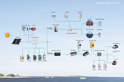 Solar Protection คือ ?