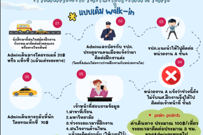 06/10/2566 รับสมัครฝึกงานกับกรุงเทพมหานคร !!