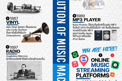 วิวัฒนาการของการฟังเพลง 