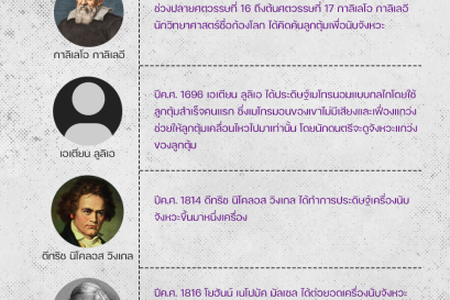 กว่าจะมาเป็นเมโทรนอม