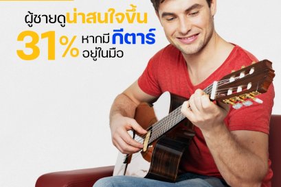 ผู้หญิงจะเพิ่มความสนใจในตัวผู้ชายมากขึ้น 31% ถ้าหากเขามี “กีตาร์” อยู่ในมือ