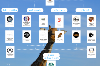 เพจลูกของร้าน Yongseng Music