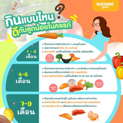 คุณแม่ตั้งครรภ์ 9 เดือนนี้ทานอาหารอะไรดี?