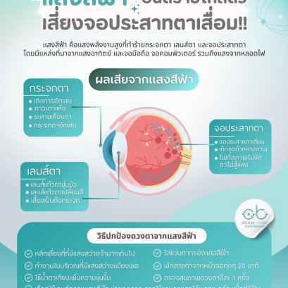 แสงสีฟ้า อันตรายใกล้ตัว เสี่ยงจอประสาทตาเสื่อม!! | ร้านแว่นตา Jackal x Orbit โดยนักทัศนมาตร เชียงใหม่