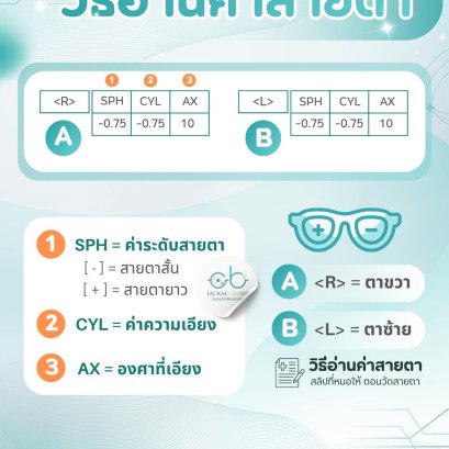 วิธีอ่านค่าสายตา โดย ร้านแว่นตา Jackal x Orbit โดยนักทัศนมาตร เชียงใหม่ 