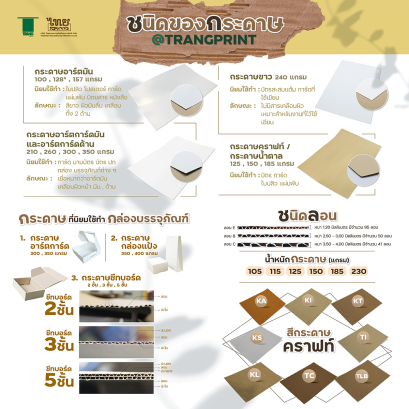 ชนิดของกระดาษ @TRANGPRINT