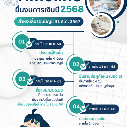 ACCRADA_Timeline_ยื่นงบการเงินปี_2568