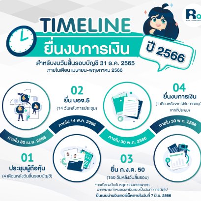 Timeline กำหนดวันยื่นงบการเงิน ปี 2566