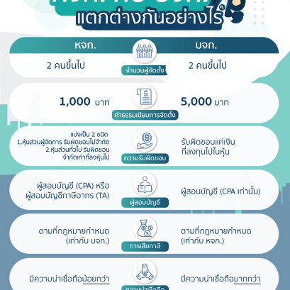 ห้างหุ้นส่วนจำกัด(หจก.) กับ บริษัทจำกัด(บจก.) แตกต่างกันอย่างไร?