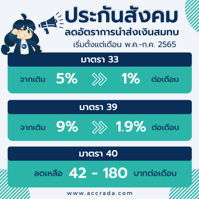 ประกันสังคม ลดอัตราเงินสมทบ ม.33 39 และ 40 นาน3เดือน ตั้งแต่ พ.ค.-ก.ค.65