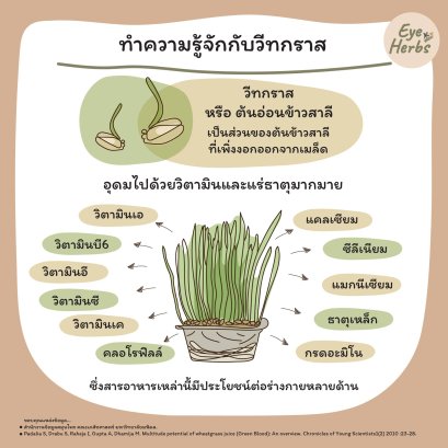 Anthocyanin benefits