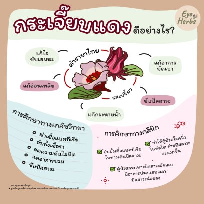 How good is red okra?