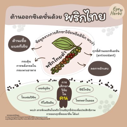 Anti-oxidation with... Pepper