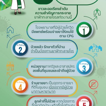Clarification of the distribution policy of Andrographis paniculata
