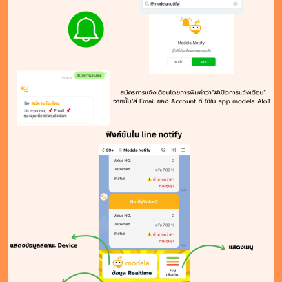  มาแล้ว LINE Message Notify แบบใหม่